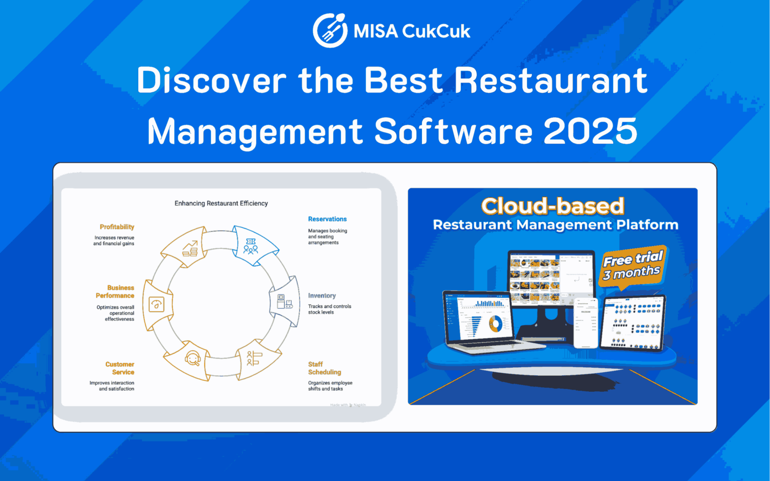 Best Restaurant Management Software for Your Business in 2025 - CUKCUK ...